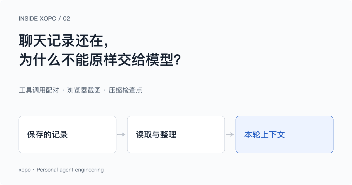 聊天记录还在，为什么不能原样交给模型？