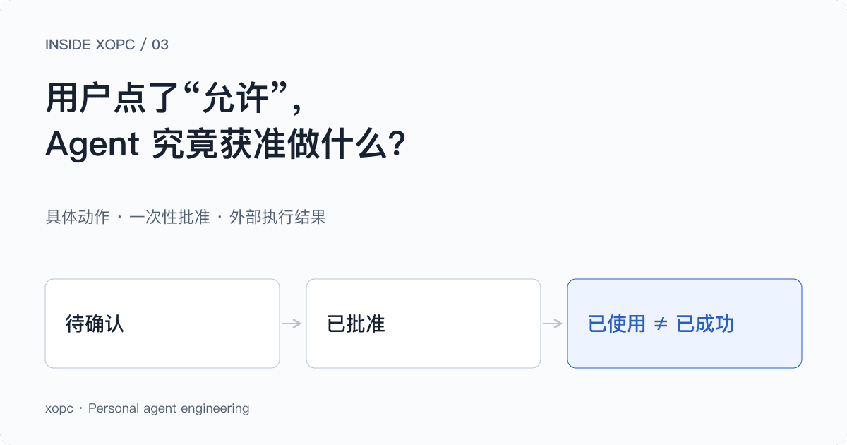 用户点了“允许”，Agent 究竟获准做什么？
